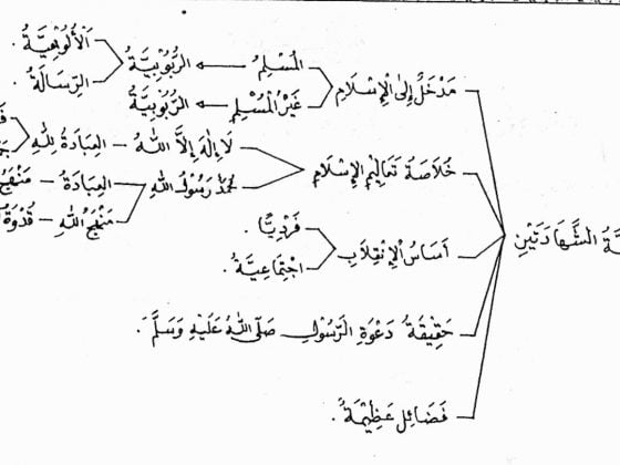 Ahammiyatus Syahadatain (Pentingnya Dua Kalimat Syahadat) 1 a 01 ahamiyah syahadatain