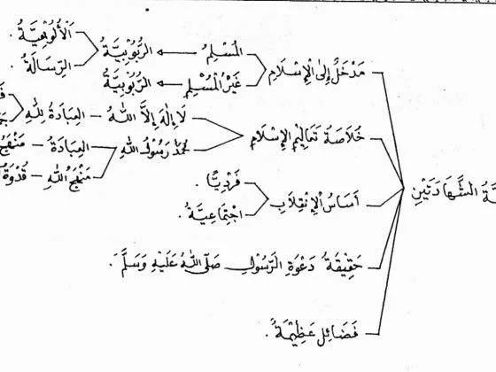 A 01 ahamiyah syahadatain
