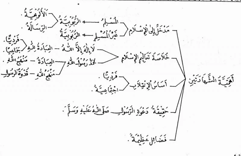A 01 ahamiyah syahadatain